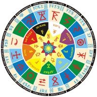 Коляды Даръ на Лето 7522 Коляды Даръ на Лето 7522
