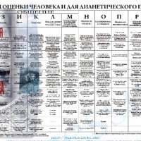 (9 CD) Наука Выживания Л. Рон Хаббард скачать торрент (9 CD) Наука Выживания Л. Рон Хаббард скачать торрент