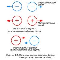 Дианетика КН II/ГЛ II Реактивным ум Дианетика КН II/ГЛ II Реактивным ум